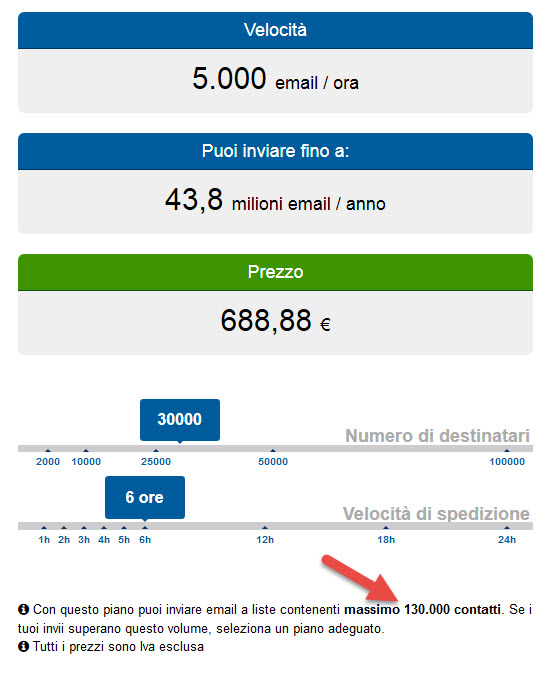 Numero massimo di contatti per singolo invio