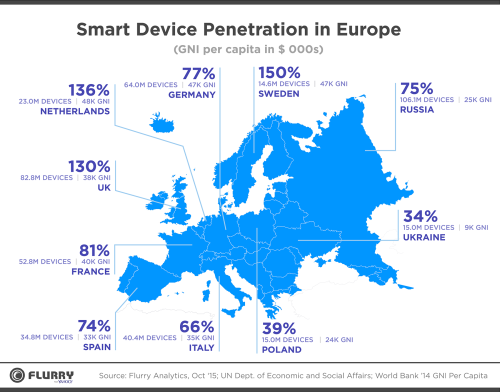 Ricerca Flurry: diffusione smartdevice in Europa